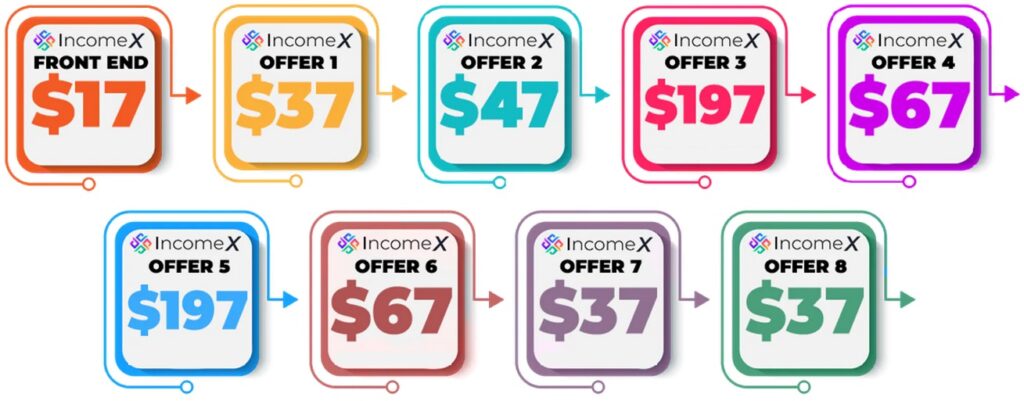 IncomeX Review and Funnel